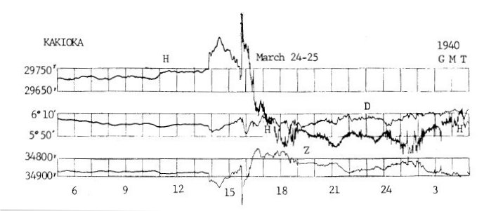 Massive geomagnetic storm observed at Kakioka on 24 March 1940