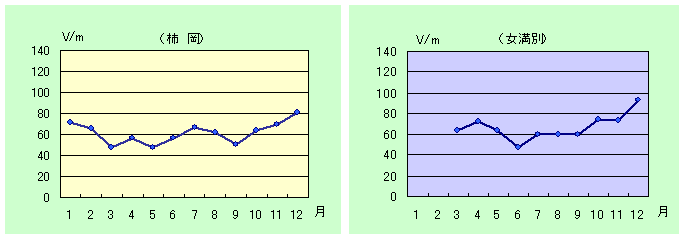 É̌ϒl̃Oti2004Nj