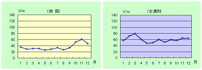 É̌ϒl̃Oti2008Nj