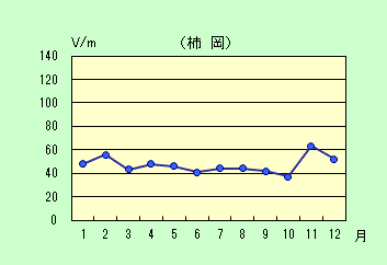 É̌ϒl̃Oti2015Nj