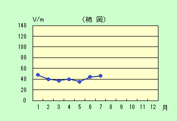 É̌ϒl̃Oti2016Nj