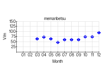 É̌ϒl̃Otiʁji2004Nj