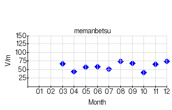 É̌ϒl̃Otiʁji2006Nj