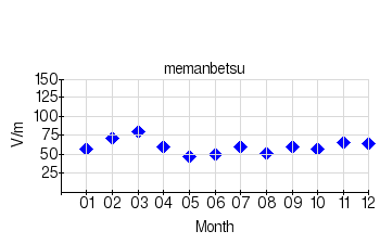 É̌ϒl̃Otiʁji2008Nj