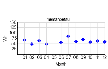 É̌ϒl̃Otiʁji2009Nj