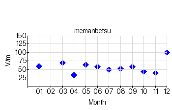 É̌ϒl̃Otiʁji2010Nj