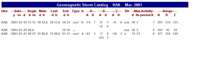 CXg